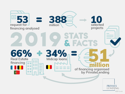 PrivateLending2019